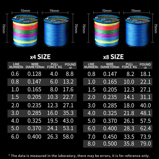 Bingolife Standard Grade PEX8 Braid Line 320 YDS Blue