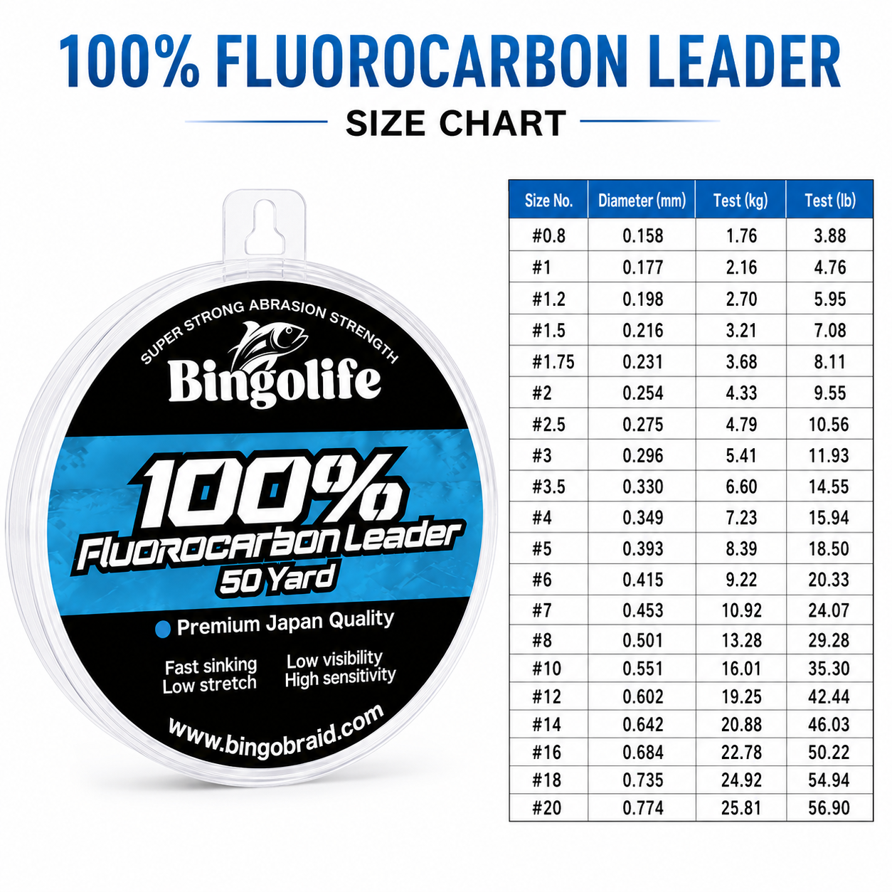 100% Fluorocarbon Leader Line 50 Yard | Low Visibility & Abrasion Resistant Fishing Line