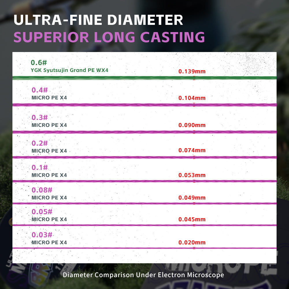 Bingolife Purple Ultra-Thin Fishing Line PEX4 Braided - 100m Premium Micro Thinner Finesse Fishing Line, High Tensile, Micro Fishing Dedicated, Long Cast