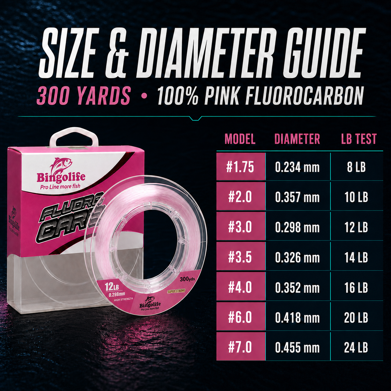 Bingolife pink fluorocarbon size diameter and pound test guide from 8LB to 24LB